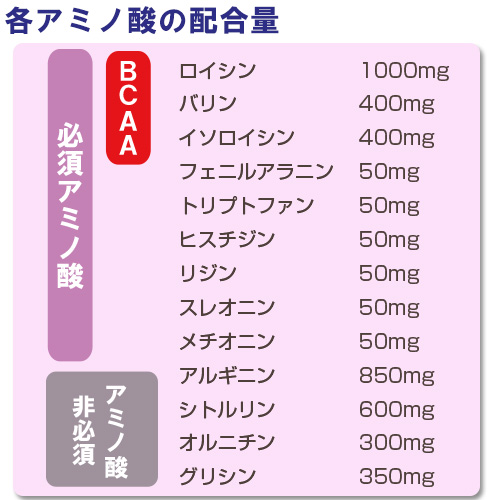  ココカラダアミノ酸 4200mg 5g×30包